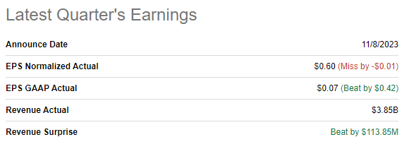 TEVA's latest quarterly earnings summary