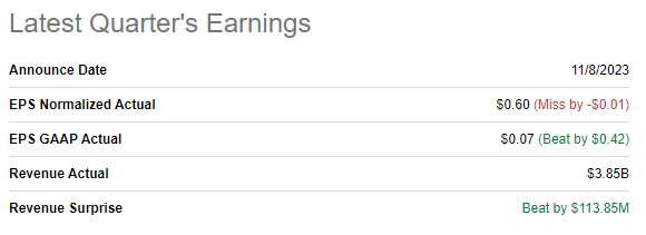 Teva best sale google finance