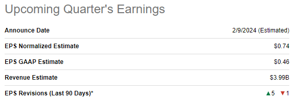 TEVA's upcoming quarter's earnings summary