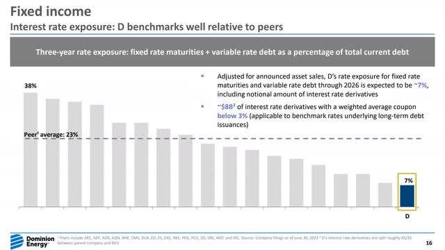 D Dominion Energy guidance debt