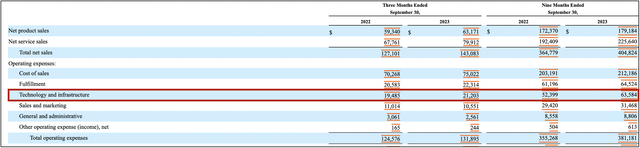 AMZN Quarterly filing