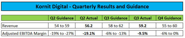 Results and Guidance