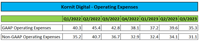 OpEx