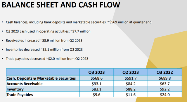 Cash Flow