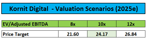 Valuation