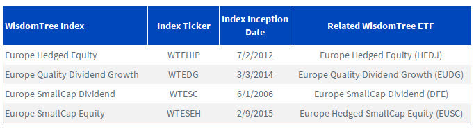 Wisdomtree index