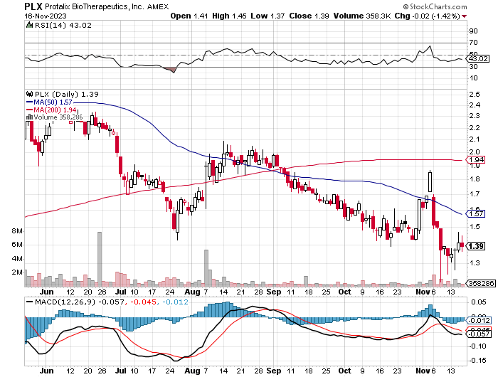 Protalix BioTherapeutics: Fiscal Challenges And Gout Therapy Prospects ...