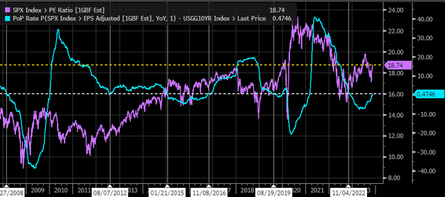 eps growth vs treasurie