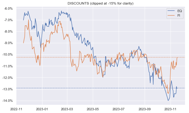 CEF Weekly Review: Big Muni CEF Distribution Hikes Create Confusion ...