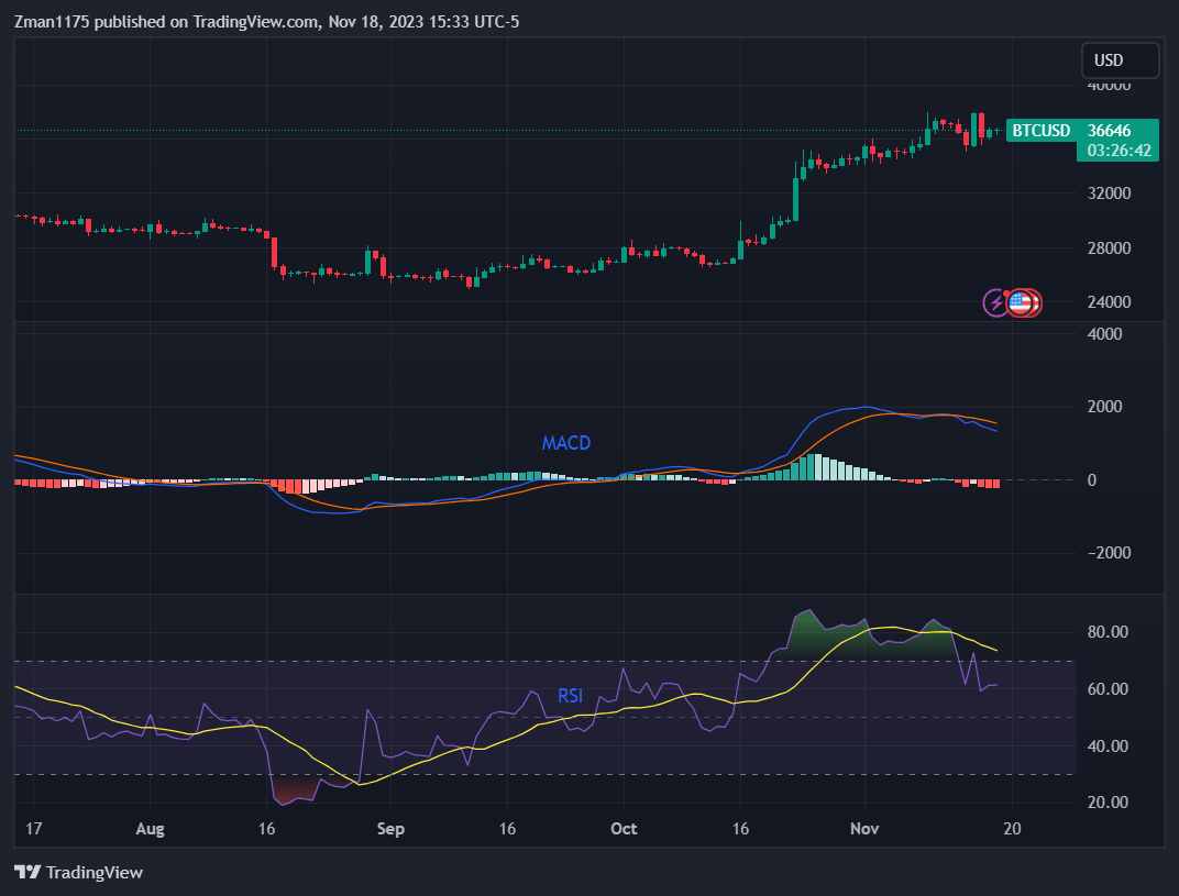 Bitcoin: Multiple Time Frame Price Analysis (BTC-USD) | Seeking Alpha