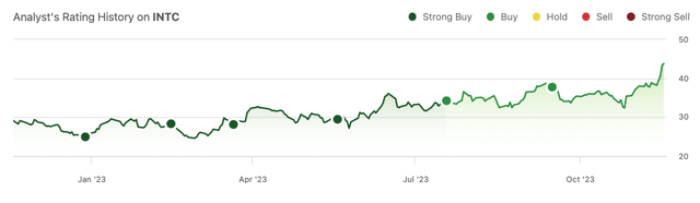 INTC, Intel stock, Intel Corporation shares, Intel stock performance, Intel market analysis, Intel financials, Intel stock price, Intel earnings report, Intel stock forecast, Intel investment, Intel revenue trends, Intel stock dividends, Intel stock buy or sell, Intel stock outlook, Intel stock news, Intel stock history, Intel stock rating, Intel technology stocks, Intel stockholders, Intel stock analysis, Intel NASDAQ listing, Intel stock predictions, Intel stock trends, Intel stock updates, Intel stock price today, Intel stock market cap