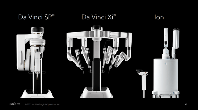 Intuitive Surgical's Product Range - 3Q23 Investor Presentation