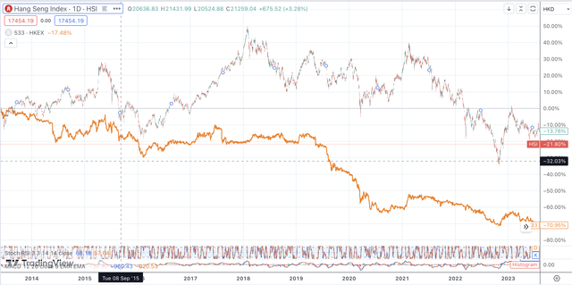 HSI VS GOLDLION - 2020