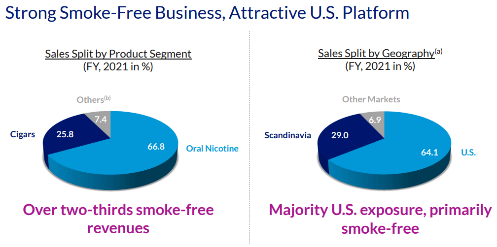 Newer Nicotine and Tobacco Products: Philip Morris International -  TobaccoTactics