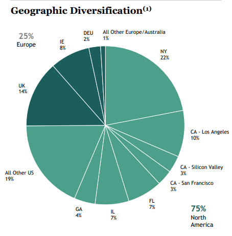 A pie chart with numbers and a number of different countries/regions Description automatically generated with medium confidence