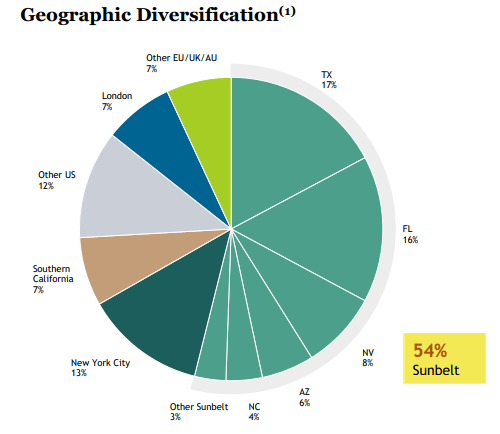 A pie chart with different colored circles Description automatically generated