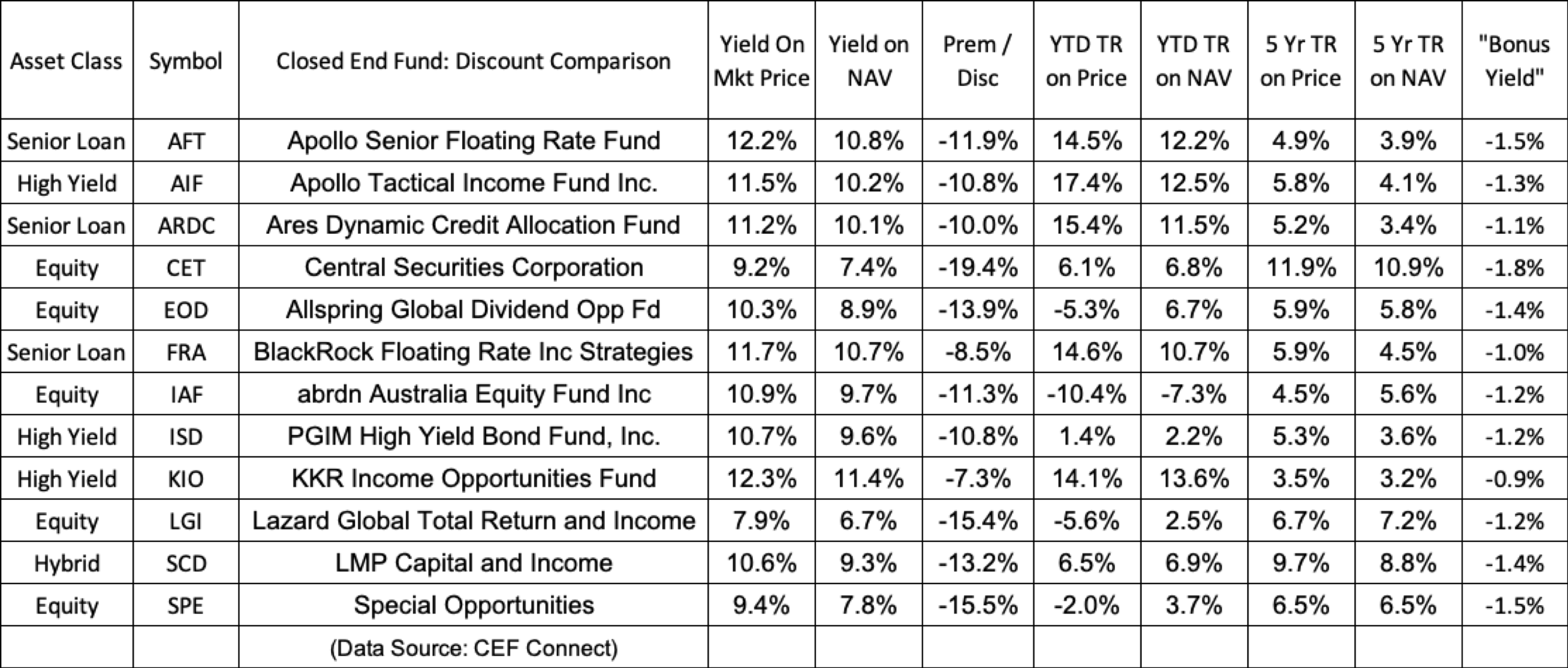 How ClosedEnd Funds' Discounts Reduce My LongTerm Risk Seeking Alpha