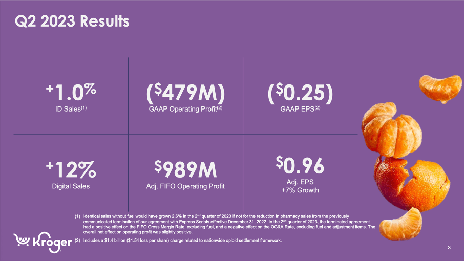 Kroger Is A Buy, But I Don't Like The Merger (NYSE:KR) | Seeking Alpha