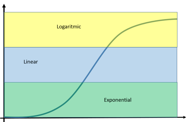 My Charts - Netflix Is Contagious, And The Cure Is Coming