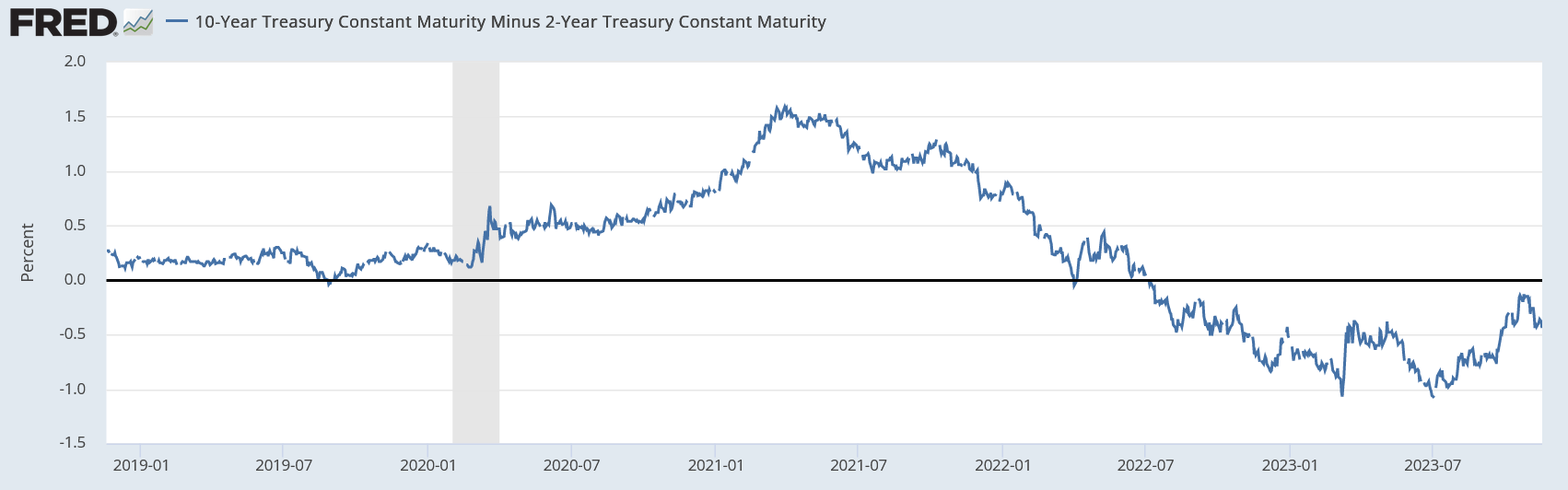 The S&P 500 Could Reach 5,000 As A Result Of Interest Rates | Seeking Alpha