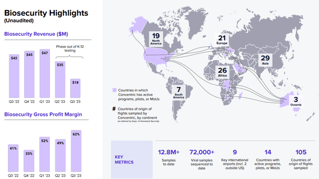 Biosecurity Highlights