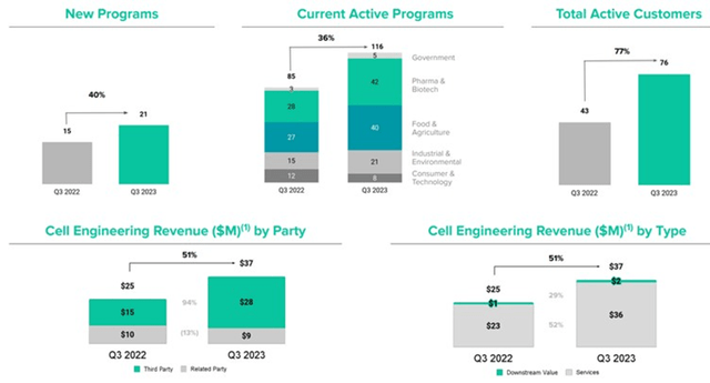 Cell Engineering Highlights