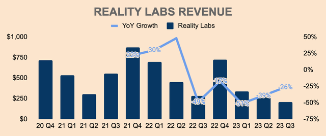 Meta RL Revenue