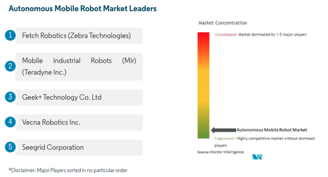 Screenshot from the report showing the AMR market leaders