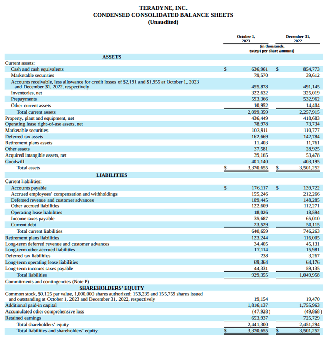Screenshot from the Q3 23 10-Q filing