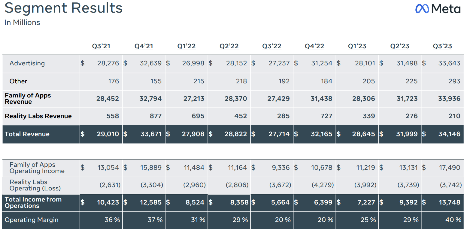 Meta 2024 Will Be Much Better Than Expected Seeking Alpha