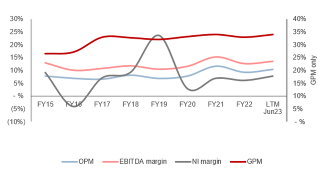 graph