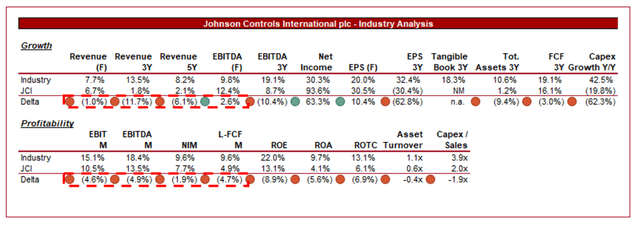 growth stocks