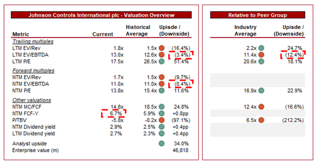 EV EBITDA EPS