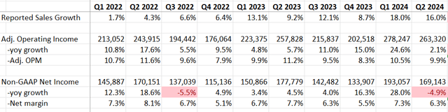 BAH Quarterly Results