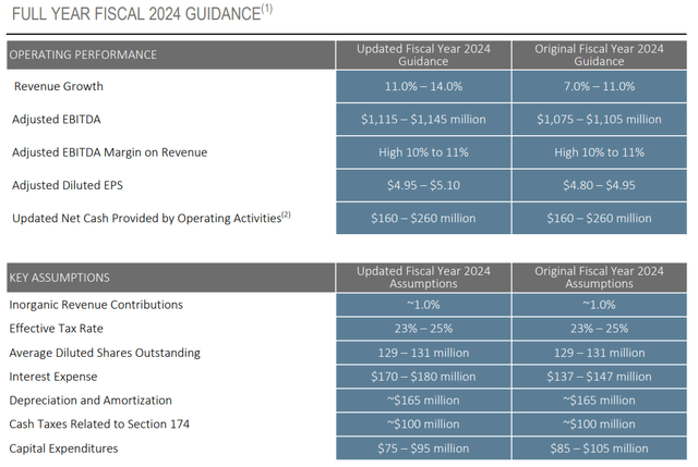 BAH FY24 Guidance