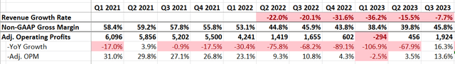 Intel Quarterly Earnings