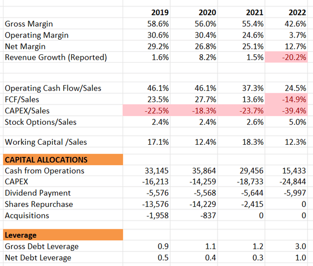 Intel financial analysis