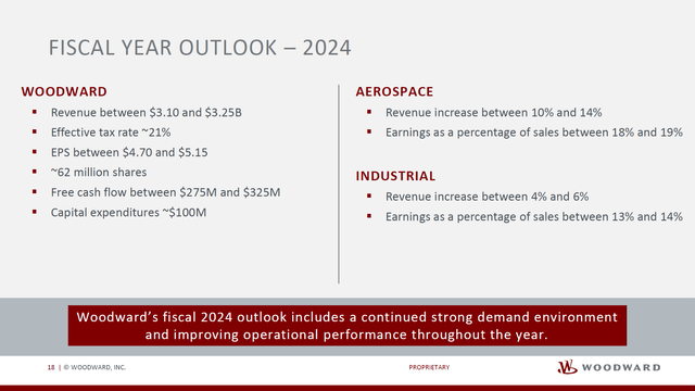 This image shows the Woodward FY2024 guidance.