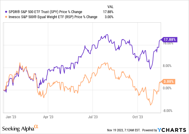 Top 2024 Picks From Beaten Down Sectors To Create Passive Dividend ...