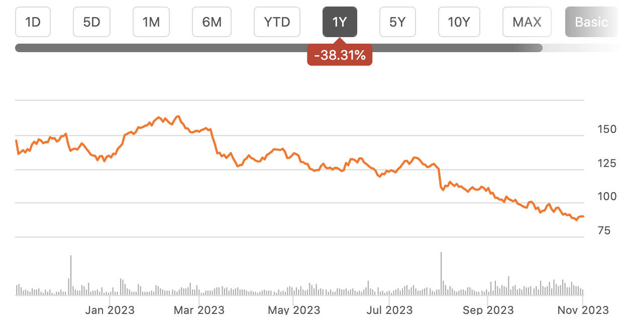 Marriott Vacations: An Ugly Q3 With Problems Likely To Persist (NYSE ...