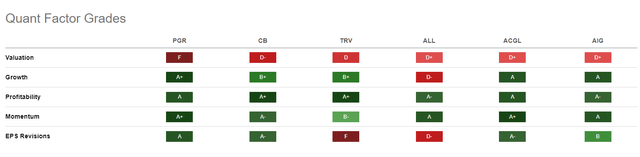 top 6 holdings