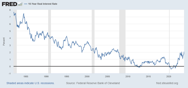 Are U.S. Public Finances Unsustainable? | Seeking Alpha