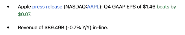 AAPL results