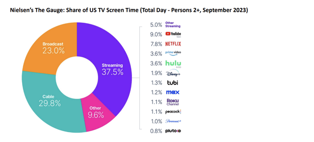 Netflix Press Release