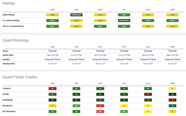 Competitor Analysis