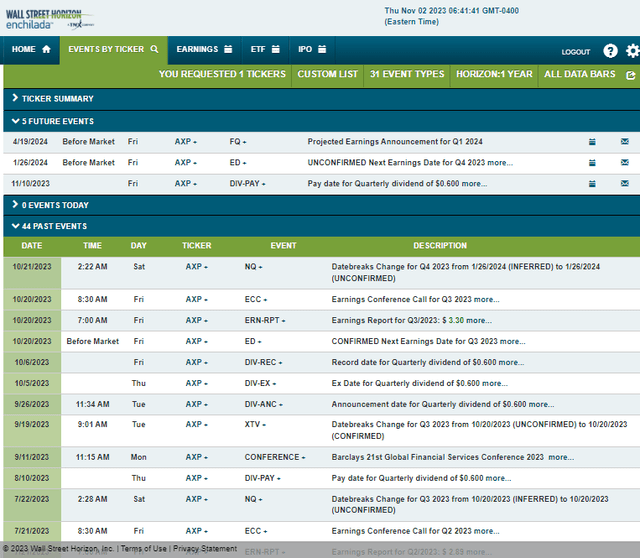 Corporate Event Risk Calendar