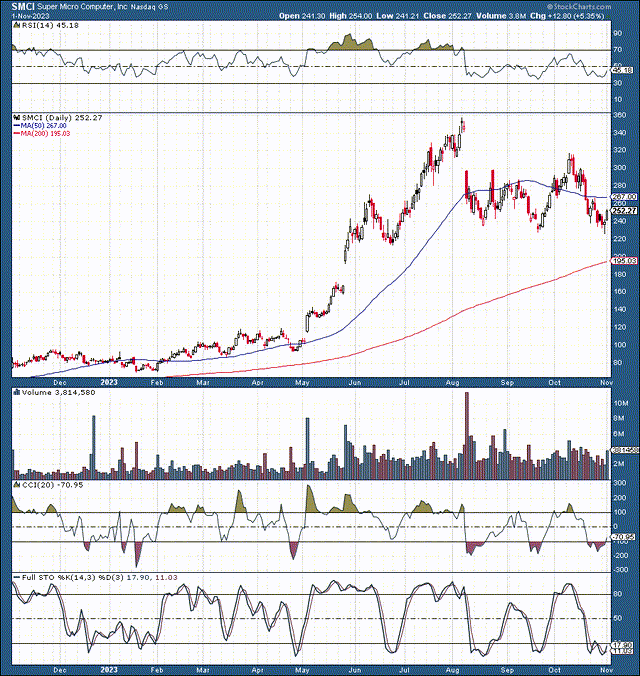 Super Micro Computer Solid Earnings Strong AI Buy (NASDAQSMCI