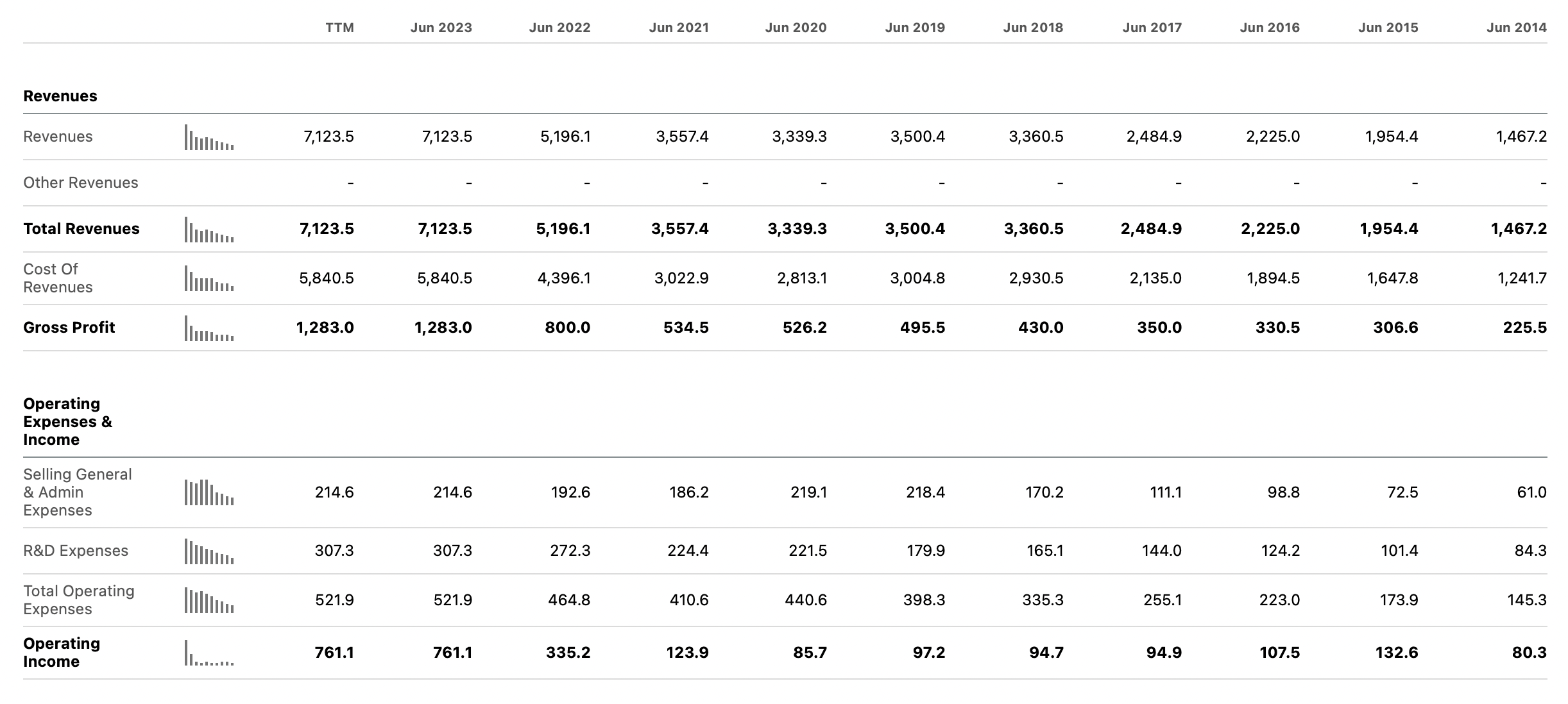 Super Micro Computer: Solid Earnings - Strong AI Buy (NASDAQ:SMCI ...