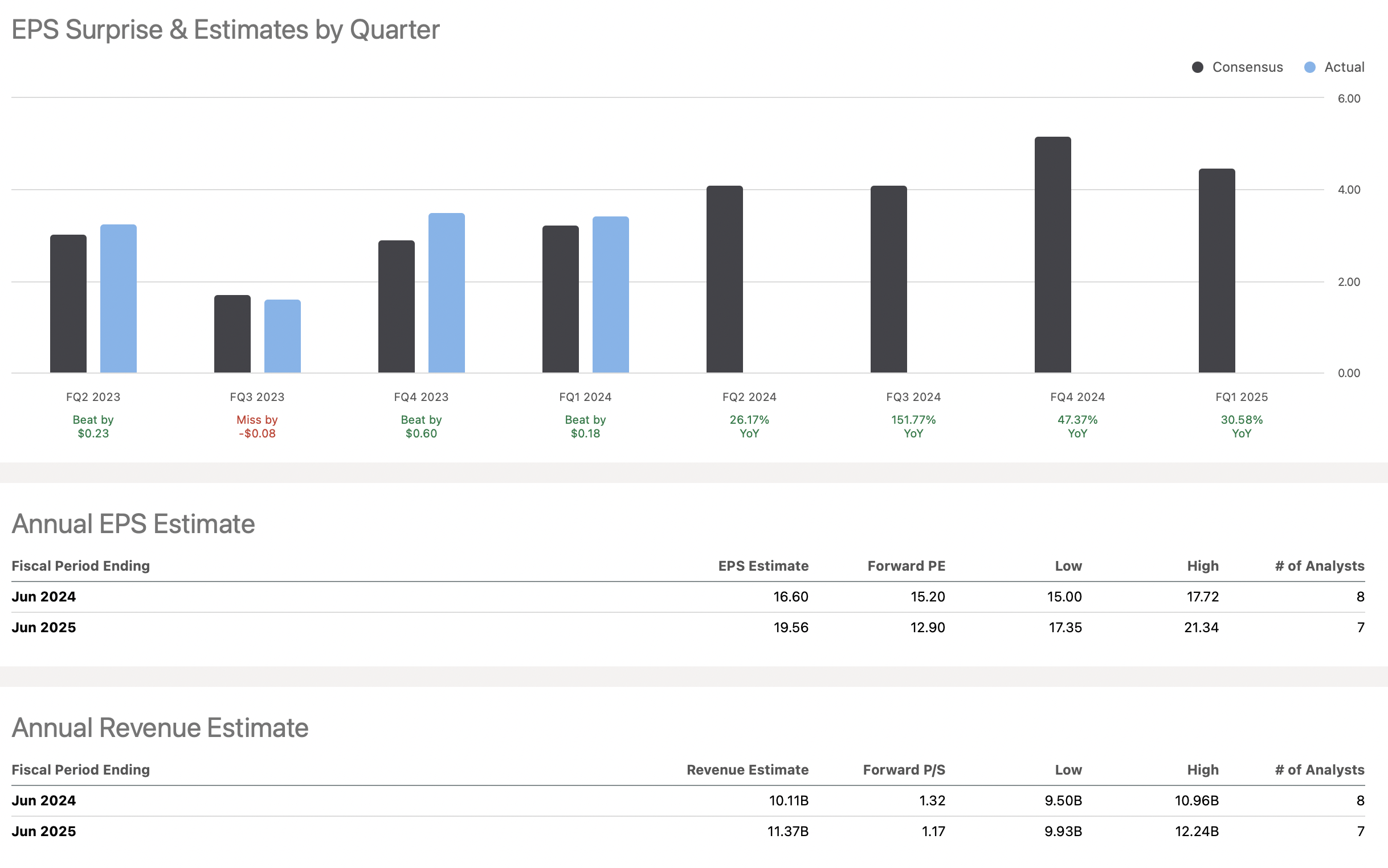 Super Micro Computer: Solid Earnings - Strong AI Buy (NASDAQ:SMCI ...