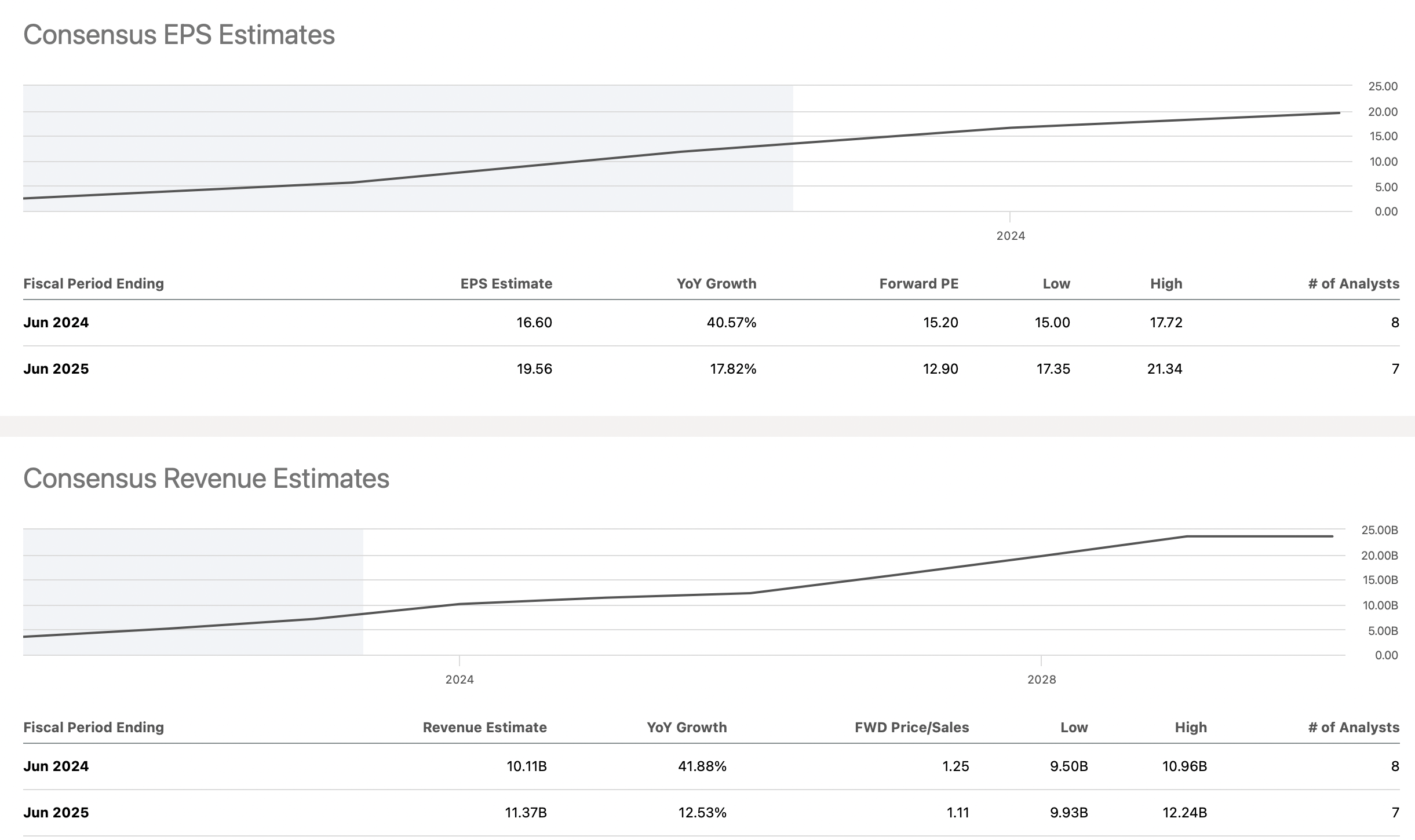 Super Micro Computer Solid Earnings Strong AI Buy (NASDAQSMCI